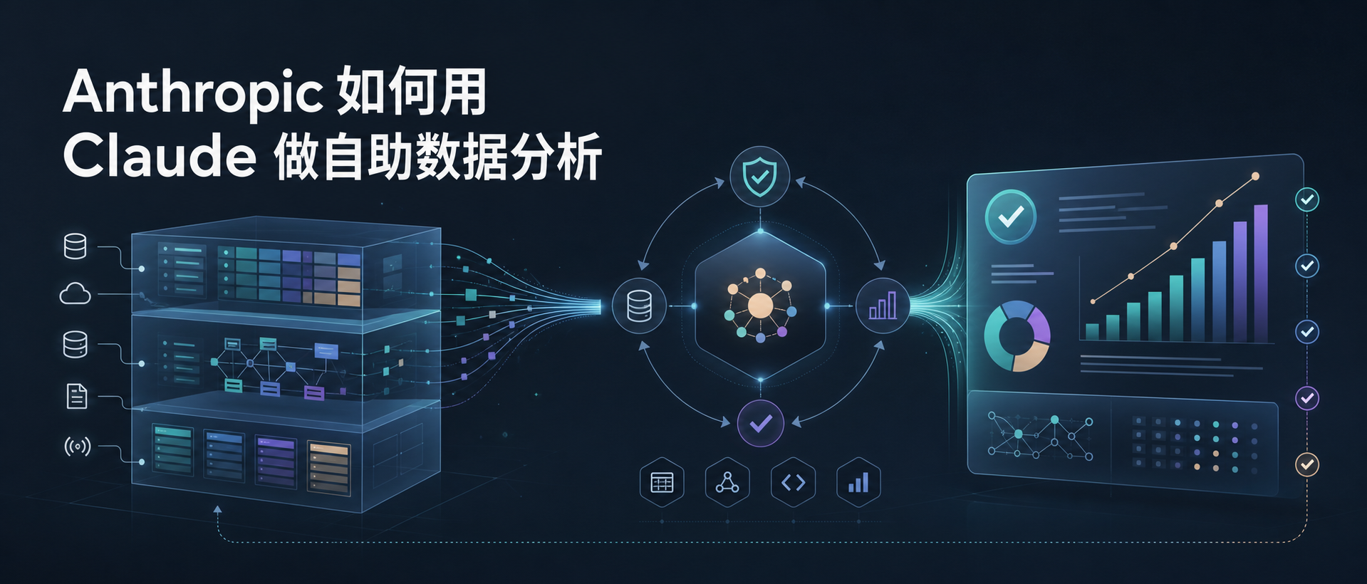 Anthropic 如何用 Claude 做自助数据分析