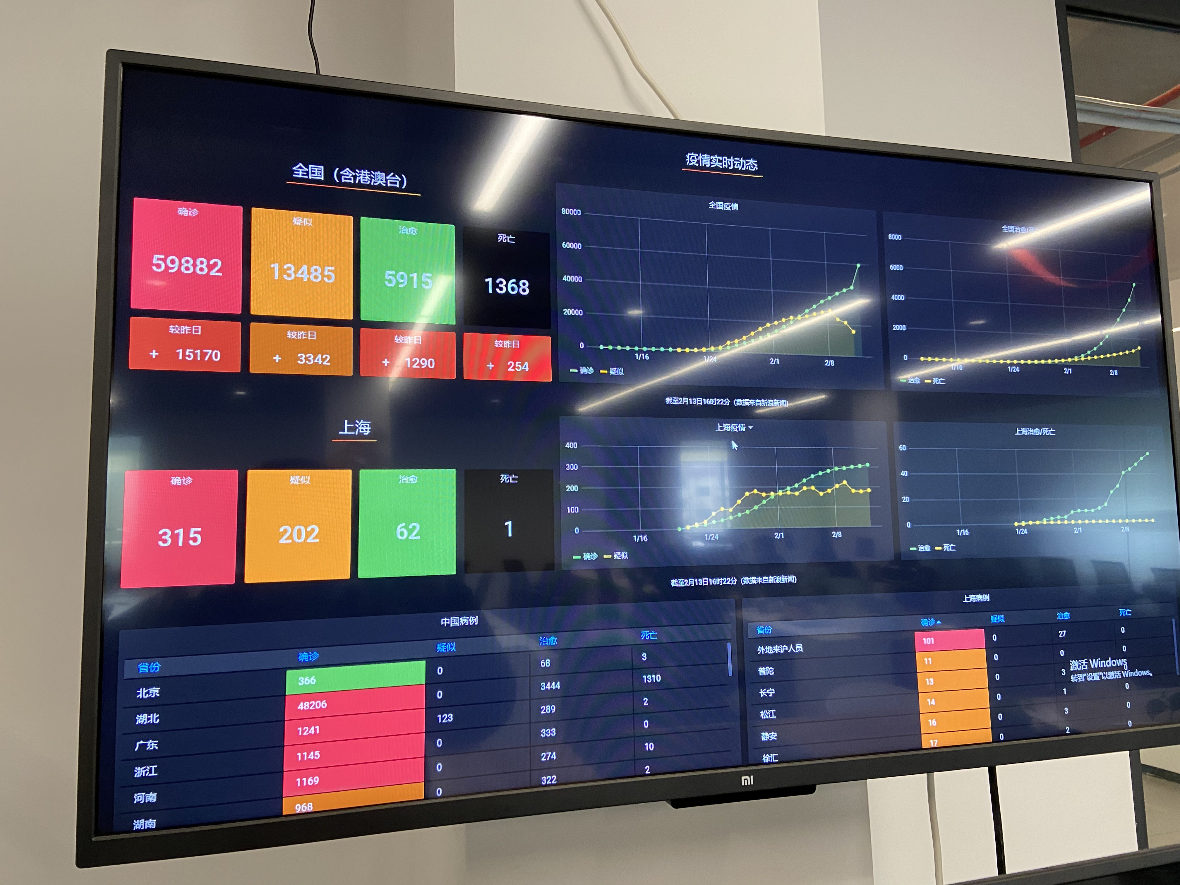 使用 Grafana 展示肺炎疫情动态