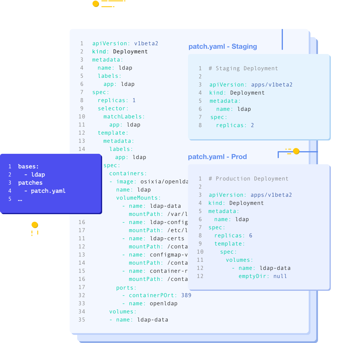 使用 Kustomize 帮你管理 kubernetes 应用（一）：什么是 Kustomize ？
