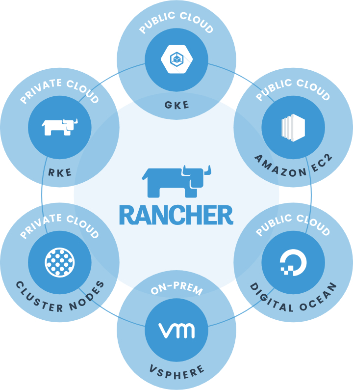单节点版rancher升级指南